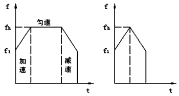 步進電機的速度控制及運動規(guī)律——西安泰富西瑪電機(西安西瑪電機集團股份有限公司)官方網(wǎng)站 步進電機的速度控制及運動規(guī)律——西安泰富西瑪電機(西安西瑪電機集團股份有限公司)官方網(wǎng)站