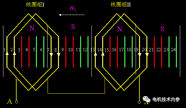 電機(jī)的相帶問(wèn)題以及槽電勢(shì)星形圖——西安泰富西瑪電機(jī)(西安西瑪電機(jī)集團(tuán)股份有限公司)官方網(wǎng)站 電機(jī)的相帶問(wèn)題以及槽電勢(shì)星形圖——西安泰富西瑪電機(jī)(西安西瑪電機(jī)集團(tuán)股份有限公司)官方網(wǎng)站