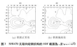 電機(jī)使用無(wú)取向硅鋼磁性能不良分析——西安泰富西瑪電機(jī)(西安西瑪電機(jī)集團(tuán)股份有限公司)官方網(wǎng)站 電機(jī)使用無(wú)取向硅鋼磁性能不良分析——西安泰富西瑪電機(jī)(西安西瑪電機(jī)集團(tuán)股份有限公司)官方網(wǎng)站