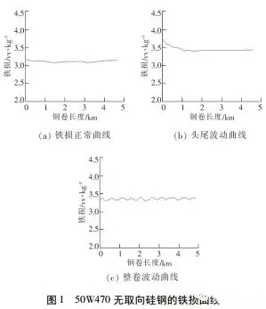 電機(jī)使用無(wú)取向硅鋼磁性能不良分析——西安泰富西瑪電機(jī)(西安西瑪電機(jī)集團(tuán)股份有限公司)官方網(wǎng)站 電機(jī)使用無(wú)取向硅鋼磁性能不良分析——西安泰富西瑪電機(jī)(西安西瑪電機(jī)集團(tuán)股份有限公司)官方網(wǎng)站