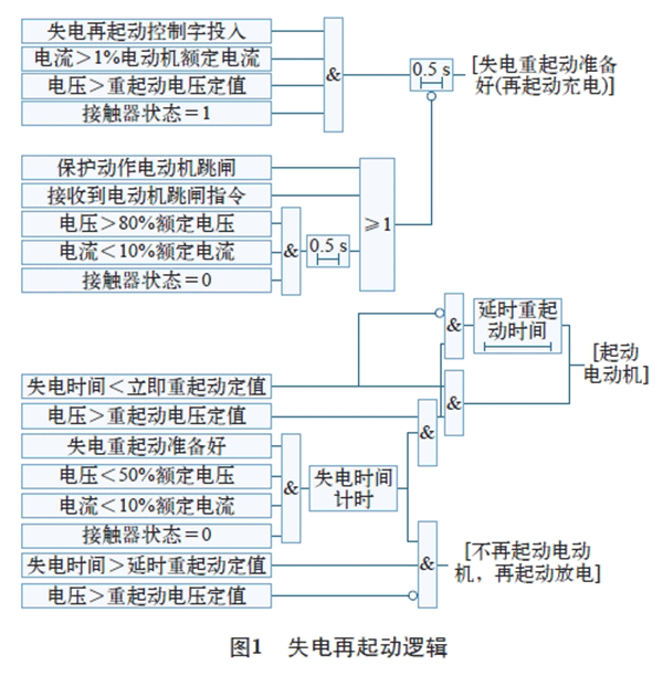 電機再起動方法在石化企業(yè)中的實際應用——西安泰富西瑪電機(西安西瑪電機集團股份有限公司)官方網(wǎng)站 電機再起動方法在石化企業(yè)中的實際應用——西安泰富西瑪電機(西安西瑪電機集團股份有限公司)官方網(wǎng)站