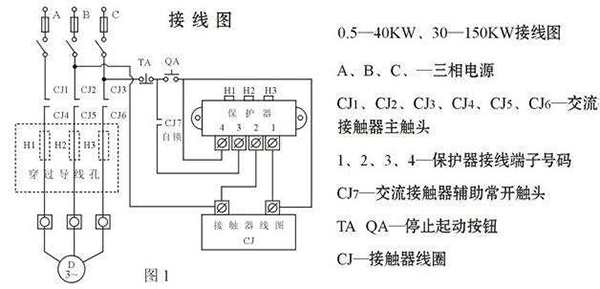西安西瑪電機燒壞測量方法及預(yù)防。