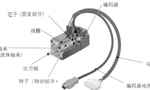 淺析伺服電機的剛性和慣量?！靼膊﹨R儀器儀表有限公司